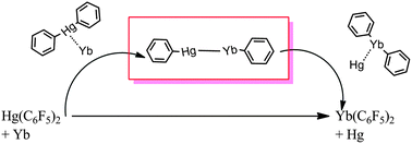 Graphical abstract: On the reaction mechanism of redox transmetallation of elemental Yb with Hg(C6F5)2 and subsequent reactivity of Yb(C6F5)2 with pyrazole: a DFT investigation