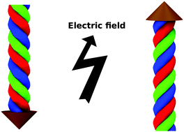 Graphical abstract: External electric field reverses helical handedness of a supramolecular columnar stack