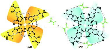 Graphical abstract: Switching of inherent chirality driven by self-assembly