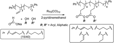 Graphical abstract: A catalytic hydroesterification process using HCO2Na, Ru3(CO)12 and alcohols for the preparation of ester modified polybutadienes