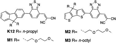 Graphical abstract: Dielectric constant enhancement of non-fullerene acceptors via side-chain modification