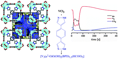 Graphical abstract: A vanadium(iv) pyrazolate metal–organic polyhedron with permanent porosity and adsorption selectivity