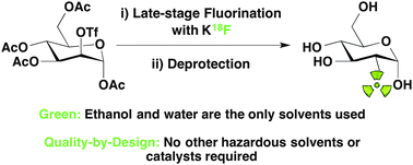 Graphical abstract: Green approaches to late-stage fluorination: radiosyntheses of 18F-labelled radiopharmaceuticals in ethanol and water