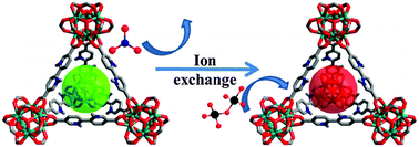 Graphical abstract: A porous Zr-cluster-based cationic metal–organic framework for highly efficient Cr2O72− removal from water