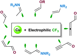 Graphical abstract: Electrophilic trifluoromethylation of carbonyl compounds and their nitrogen derivatives under copper catalysis