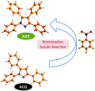 Graphical abstract: AIEE phenomenon: tetraaryl vs. triaryl pyrazoles