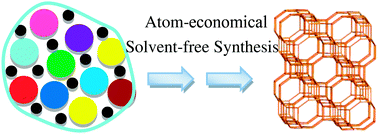 Graphical abstract: Atom-economical synthesis of a high silica CHA zeolite using a solvent-free route