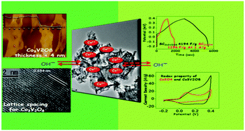 Graphical abstract: Liquor ammonia mediated V(v) insertion in thin Co3O4 sheets for improved pseudocapacitors with high energy density and high specific capacitance value