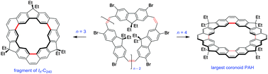 Graphical abstract: Chrysaorenes: assembling coronoid hydrocarbons via the fold-in synthesis