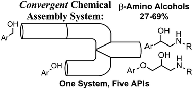 Graphical abstract: Continuous and convergent access to vicinyl amino alcohols