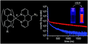 Graphical abstract: Luminogenic iridium azide complexes