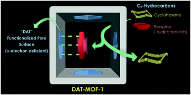 Graphical abstract: A π-electron deficient diaminotriazine functionalized MOF for selective sorption of benzene over cyclohexane