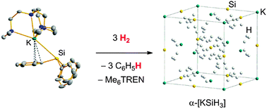 Graphical abstract: Formation of α-[KSiH3] by hydrogenolysis of potassium triphenylsilyl