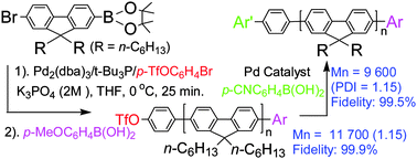 Graphical abstract: Accessing conjugated polymers with precisely controlled heterobisfunctional chain ends via post-polymerization modification of the OTf group and controlled Pd(0)/t-Bu3P-catalyzed Suzuki cross-coupling polymerization