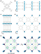 Graphical abstract: Acid loaded porphyrin-based metal–organic framework for ammonia uptake