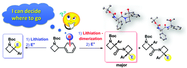 Graphical abstract: Easy access to constrained peptidomimetics and 2,2-disubstituted azetidines by the unexpected reactivity profile of α-lithiated N-Boc-azetidines