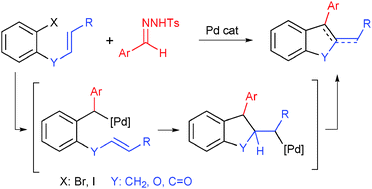 Graphical abstract: The Pd-catalyzed synthesis of benzofused carbo- and heterocycles through carbene migratory insertion/carbopalladation cascades with tosylhydrazones