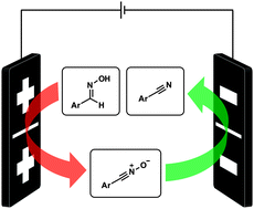 Graphical abstract: Electroorganic synthesis of nitriles via a halogen-free domino oxidation–reduction sequence