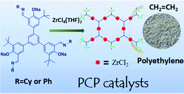 Graphical abstract: Highly active self-immobilized FI-Zr catalysts in a PCP framework for ethylene polymerization