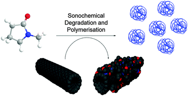 Graphical abstract: Sonochemical degradation of N-methylpyrrolidone and its influence on single walled carbon nanotube dispersion
