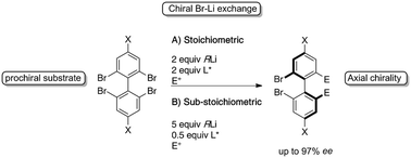 Graphical abstract: Asymmetric bromine–lithium exchange: on the importance of both the diamine ligand and the organolithium reagent