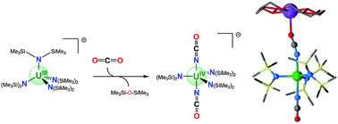 Graphical abstract: CO2 conversion to isocyanate via multiple N–Si bond cleavage at a bulky uranium(iii) complex