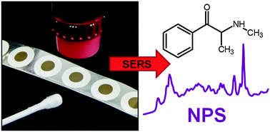 Graphical abstract: Surface-enhanced Raman spectroscopy of novel psychoactive substances using polymer-stabilized Ag nanoparticle aggregates