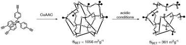 Graphical abstract: Tunable porosity of 3D-networks with germanium nodes