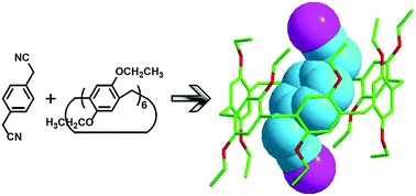 Graphical abstract: Host–guest complexation of pillar[6]arenes towards neutral nitrile guests