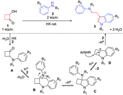 Graphical abstract: Synthesis of functionalized tryptamines by Brønsted acid catalysed cascade reactions