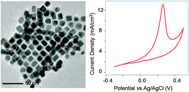 Graphical abstract: Monodisperse AuCuSn trimetallic nanocube catalysts