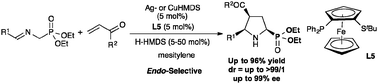 Graphical abstract: Catalytic asymmetric endo-selective [3+2] cycloaddition reactions of Schiff bases of α-aminophosphonates with olefins using chiral metal amides