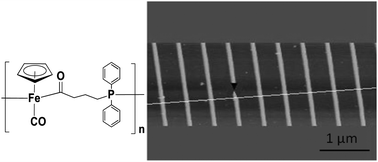 Graphical abstract: Metal-carbonyl organometallic polymers, PFpP, as resists for high-resolution positive and negative electron beam lithography