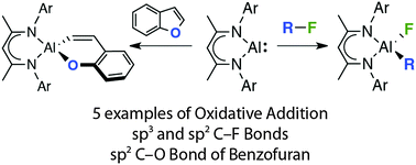 Graphical abstract: Oxidative addition of carbon–fluorine and carbon–oxygen bonds to Al(i)