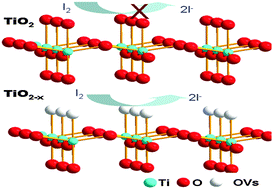 Graphical abstract: A composite catalyst of reduced black TiO2−x/CNT: a highly efficient counter electrode for ZnO-based dye-sensitized solar cells