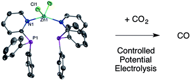 Graphical abstract: Facilitated carbon dioxide reduction using a Zn(ii) complex