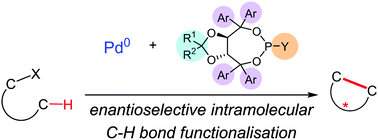 Graphical abstract: TADDOL-based phosphorus(iii)-ligands in enantioselective Pd(0)-catalysed C–H functionalisations