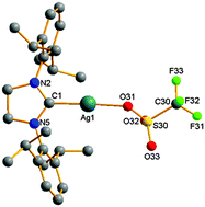 Graphical abstract: Structure and bonding of [(SIPr)AgX] (X = Cl, Br, I and OTf)