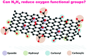Graphical abstract: The reduction of graphene oxide with hydrazine: elucidating its reductive capability based on a reaction-model approach