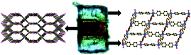 Graphical abstract: Templation of a square grid copper(ii) 4,4′-bipyridine network by a 3D PtS-related Cu(i)–Cu(ii) 4,4′-bipyridine crystal