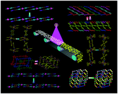 Graphical abstract: Solid-state polymerisation via [2+2] cycloaddition reaction involving coordination polymers