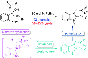 Graphical abstract: Nazarov cyclization of 1,4-pentadien-3-ols: preparation of cyclopenta[b]indoles and spiro[indene-1,4′-quinoline]s