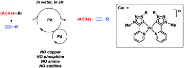 Graphical abstract: A mesoionic bis(Py-tzNHC) palladium(ii) complex catalyses “green” Sonogashira reaction through an unprecedented mechanism