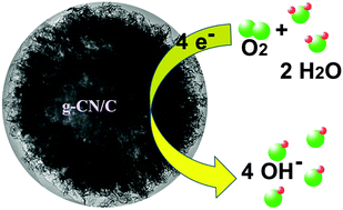 Graphical abstract: Template-free synthesis of porous graphitic carbon nitride/carbon composite spheres for electrocatalytic oxygen reduction reaction