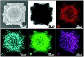 Graphical abstract: Nickel cobalt phosphides quasi-hollow nanocubes as an efficient electrocatalyst for hydrogen evolution in alkaline solution