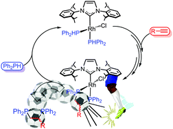 Graphical abstract: Double hydrophosphination of alkynes promoted by rhodium: the key role of an N-heterocyclic carbene ligand