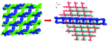 Graphical abstract: I2-induced SC–SC transformation within two-dimensional Zn(ii)-triazole framework: an ideal detector of cyano-containing molecules