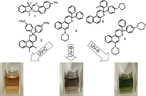 Graphical abstract: Extending human perception of electromagnetic radiation to the UV region through biologically inspired photochromic fuzzy logic (BIPFUL) systems