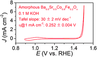 Graphical abstract: Water oxidation catalysis: an amorphous quaternary Ba-Sr-Co-Fe oxide as a promising electrocatalyst for the oxygen-evolution reaction