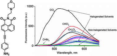 Graphical abstract: A naphthalimide-based fluorescent sensor for halogenated solvents